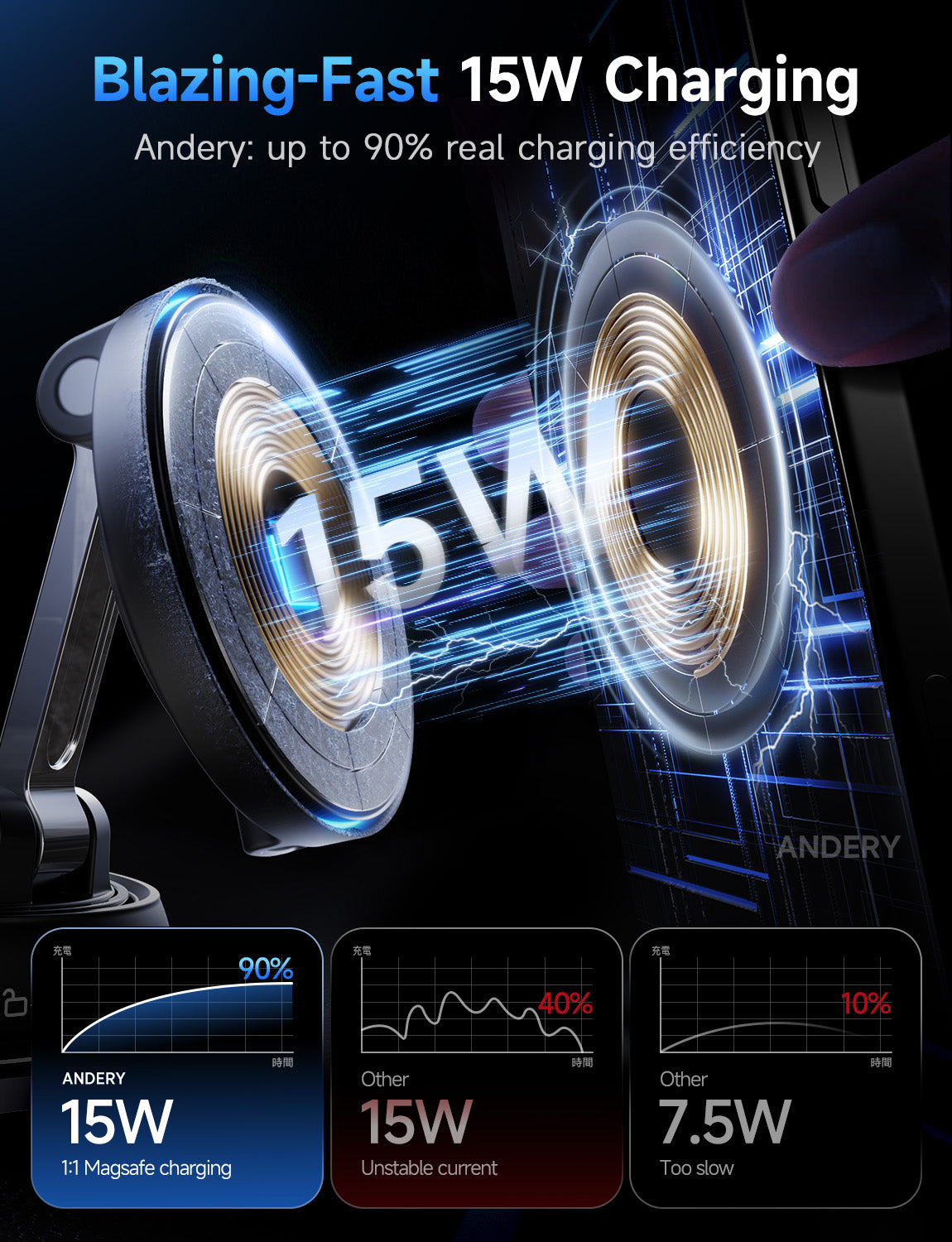 Fast wireless charging magnetic car mount with adjustable 360° swivel.
